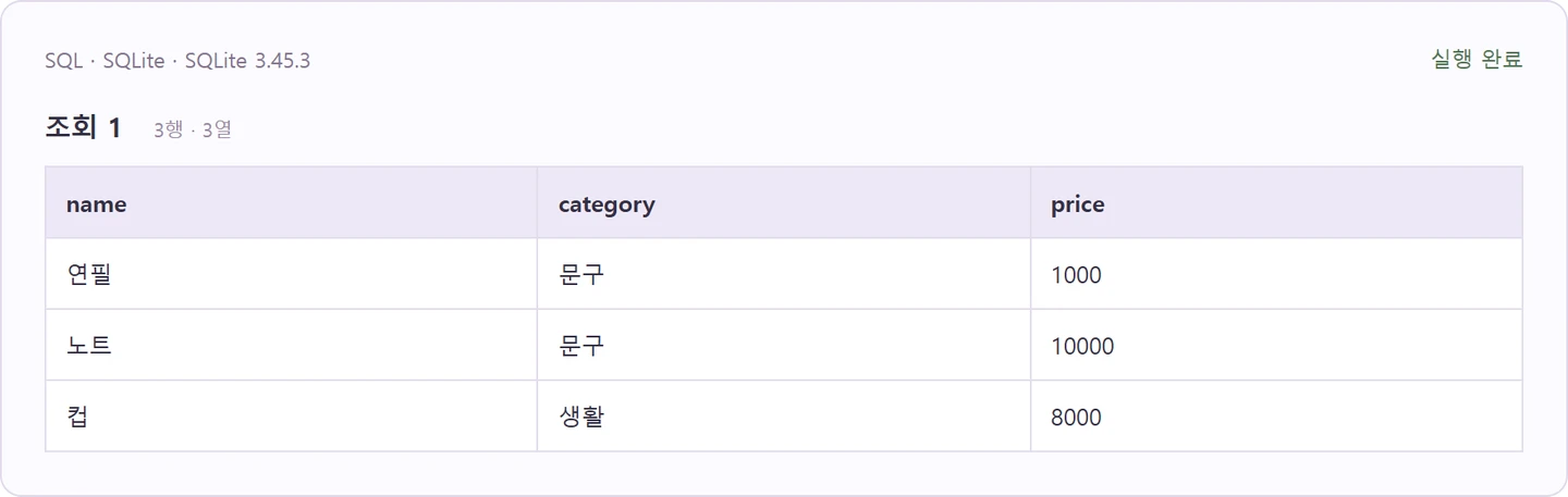 WHERE로 조건에 맞는 행 고르기 — 첫 예제의 실제 실행 결과