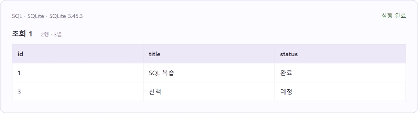 저장된 행 수정하고 삭제하기 — 첫 예제의 실제 실행 결과